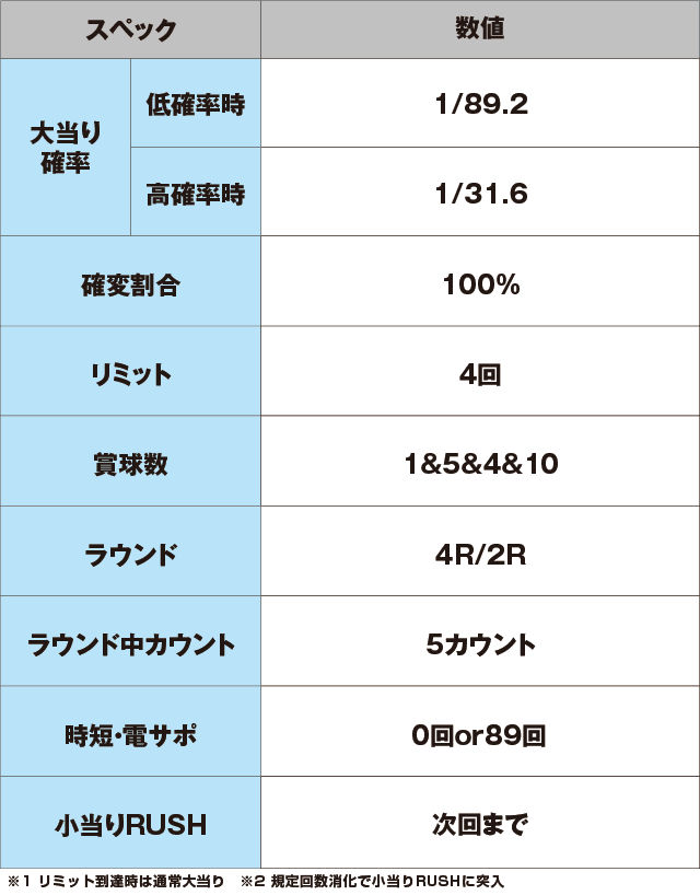 PAナムココレクション89ver.のスペック表