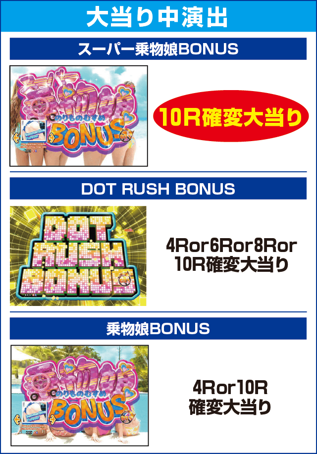 PA乗物娘GOのピックアップ