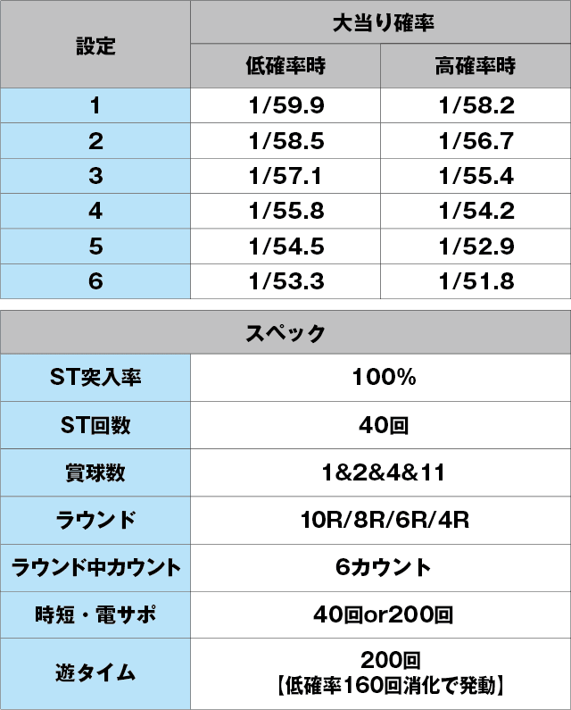 PA乗物娘GOのスペック表