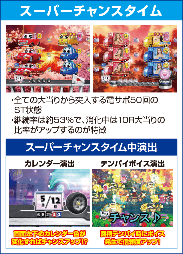 PAぱちんこ乗物娘77ver.のピックアップ