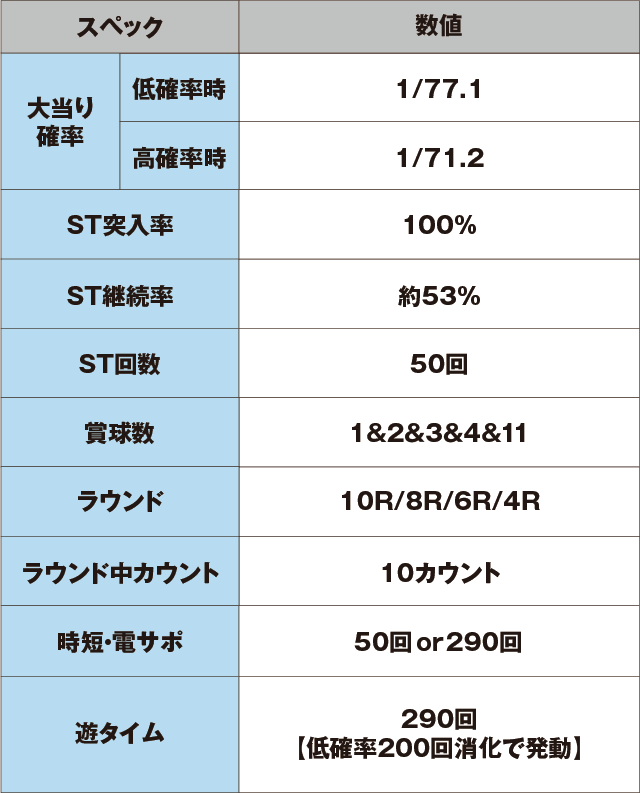 PAぱちんこ乗物娘77ver.のスペック表