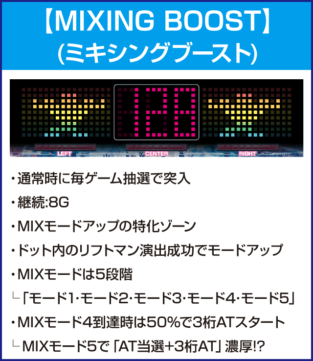 HIT128のピックアップ