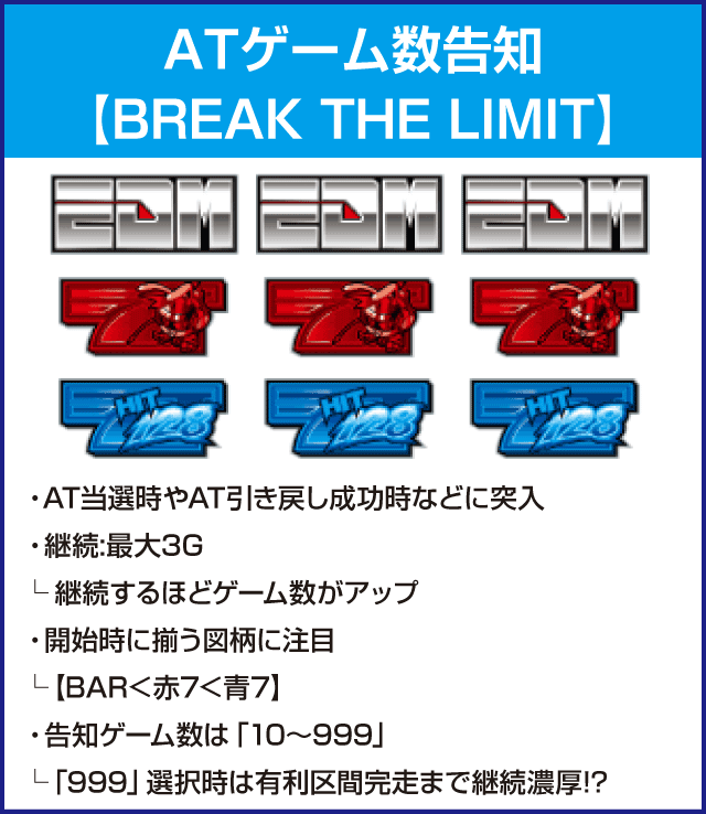 HIT128のピックアップ
