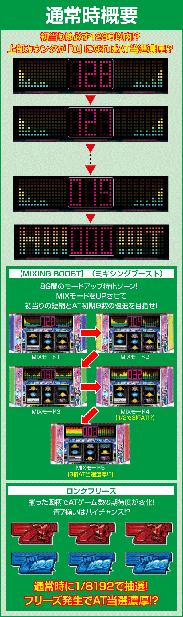 HIT128のピックアップ