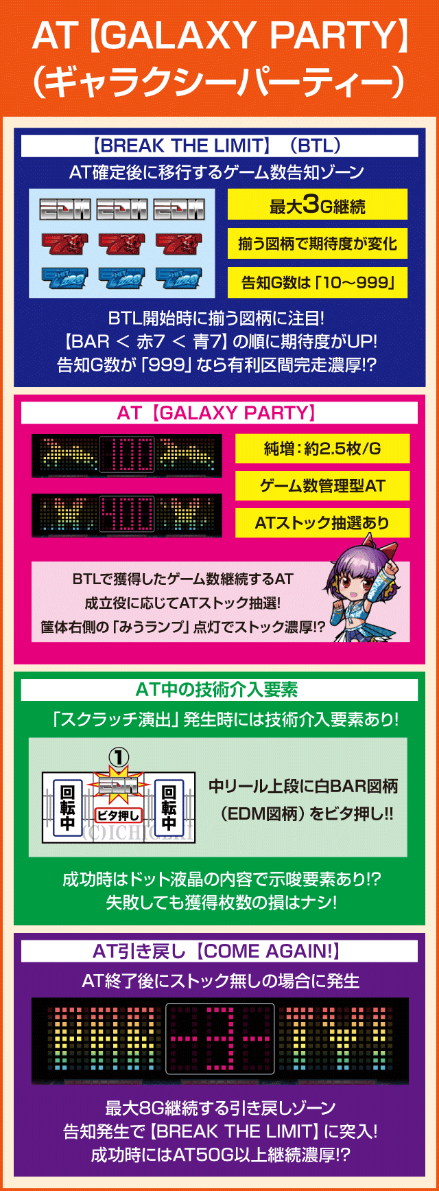 HIT128のピックアップ