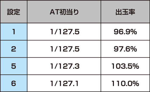 HIT128のスペック