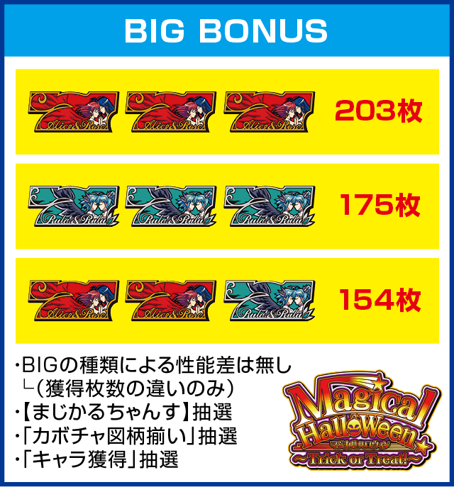 マジカルハロウィン~Trick or Treat!~のピックアップ