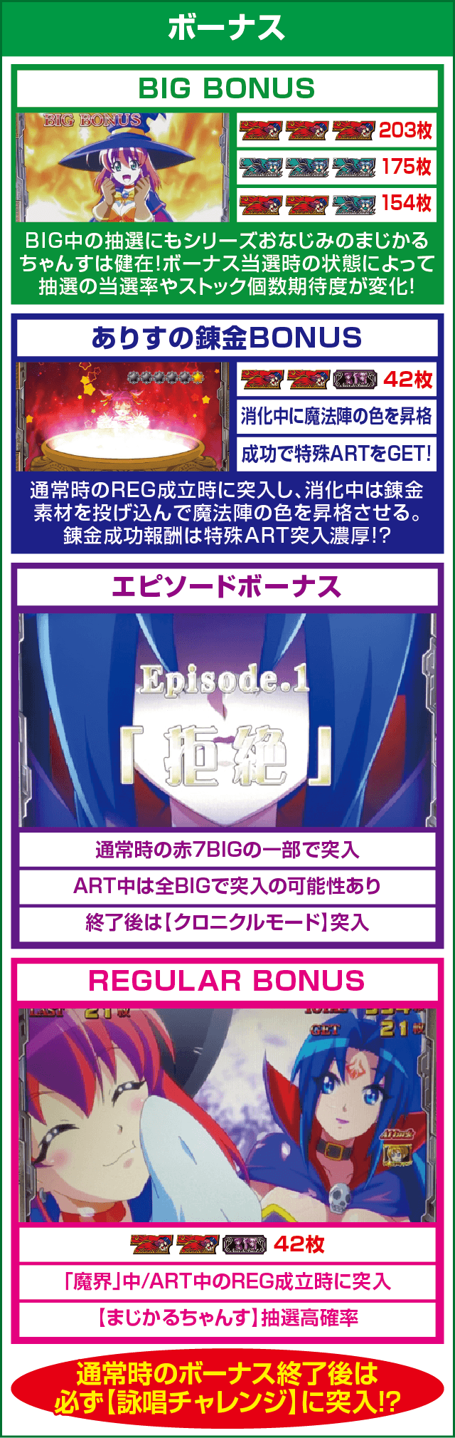 マジカルハロウィン~Trick or Treat!~のピックアップ