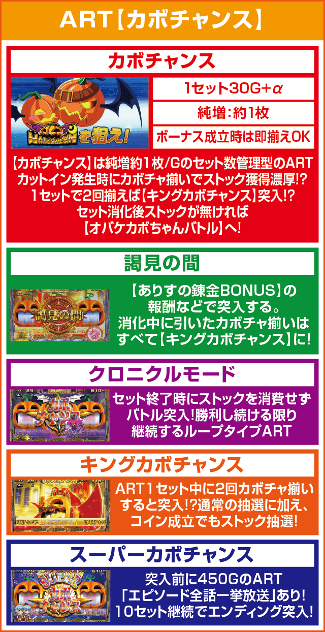 マジカルハロウィン~Trick or Treat!~のピックアップ