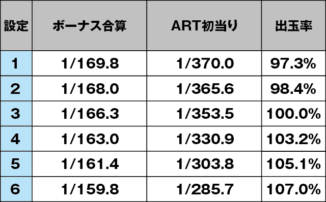 マジカルハロウィン~Trick or Treat!~のスペック
