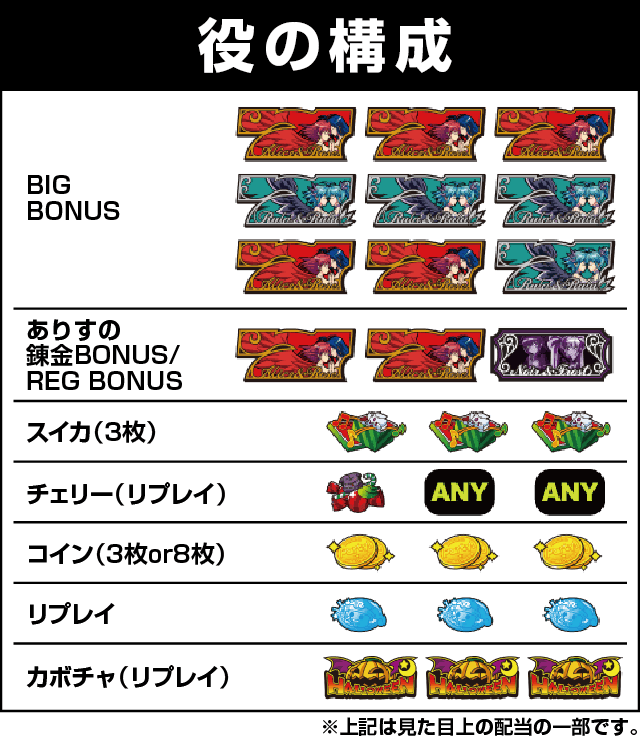 マジカルハロウィン~Trick or Treat!~の役構成