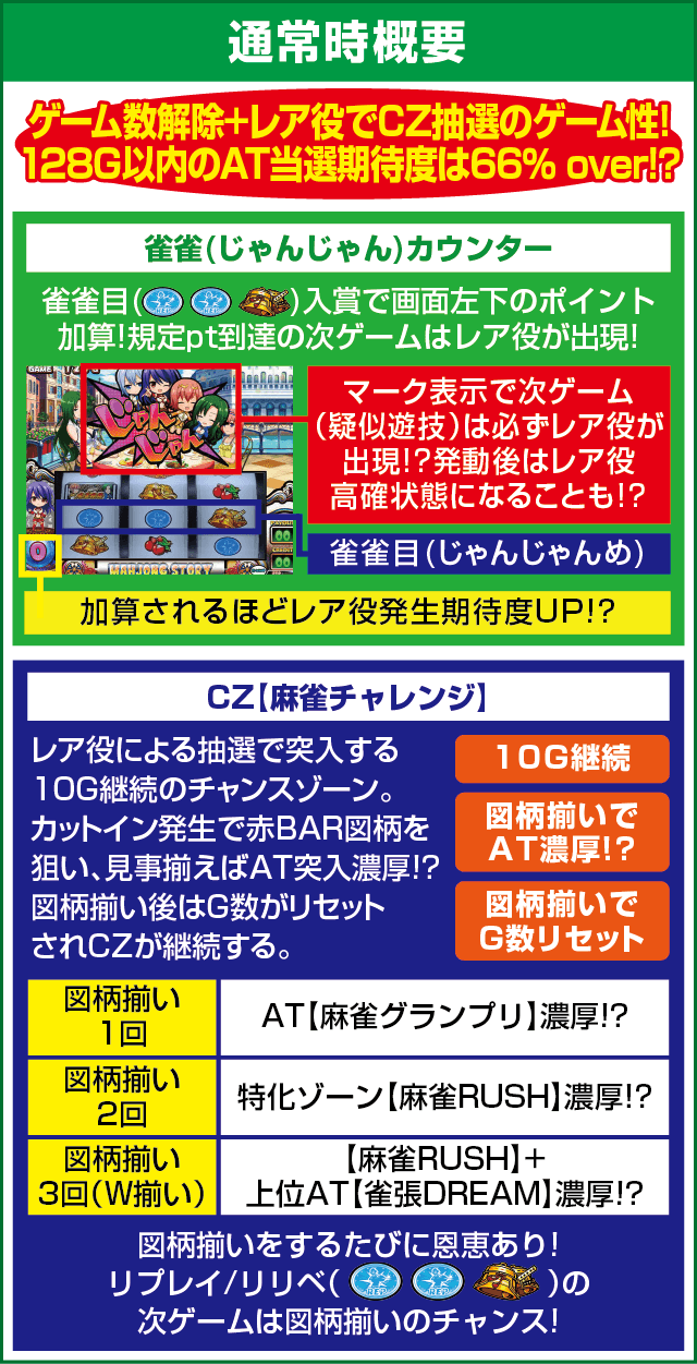 パチスロ麻雀物語4のピックアップ