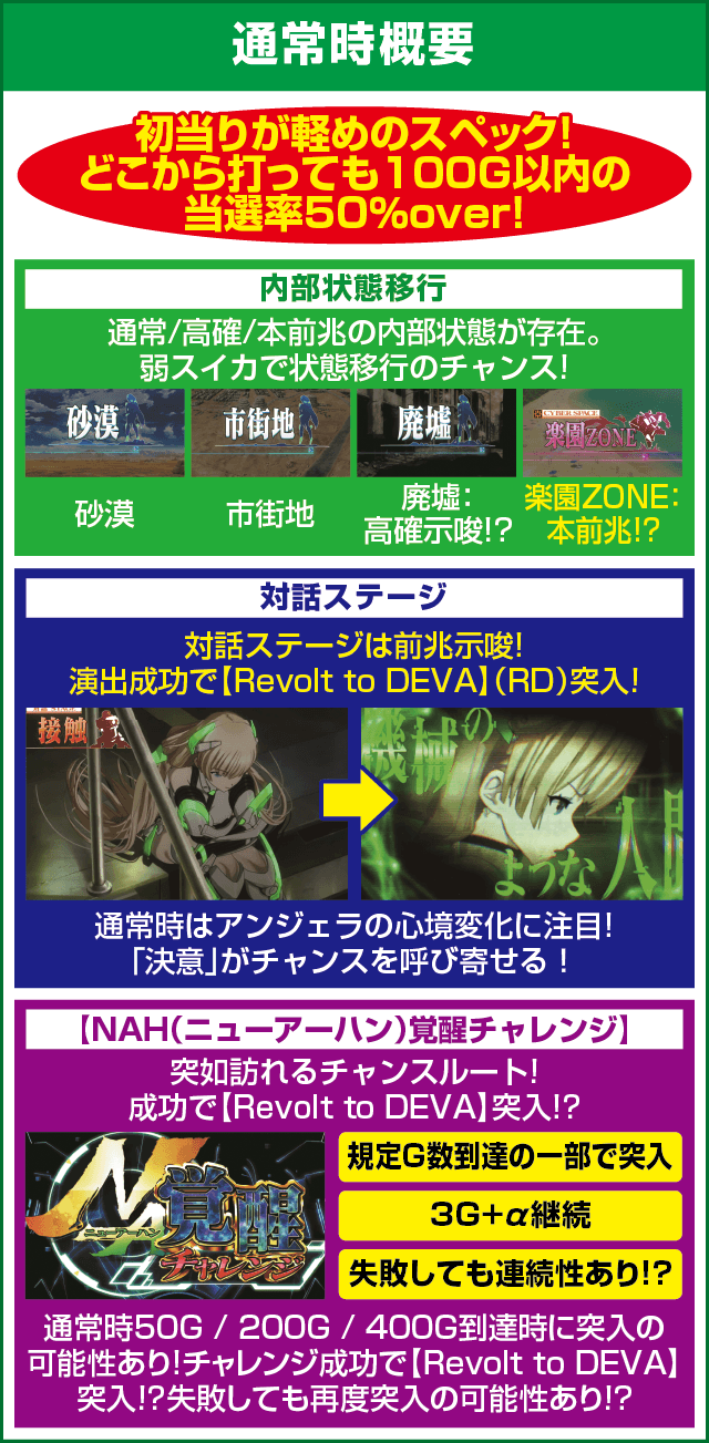 パチスロ楽園追放のピックアップ