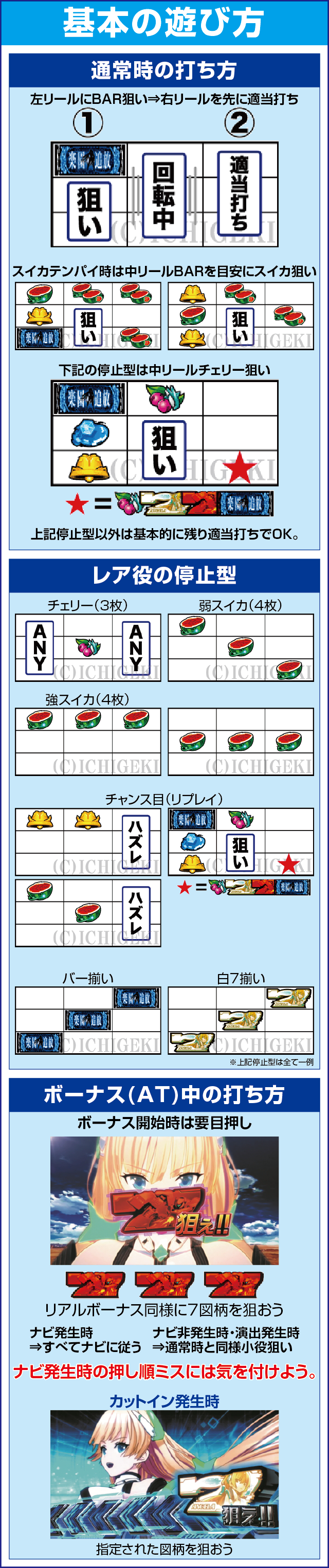 パチスロ楽園追放の基本の遊び方