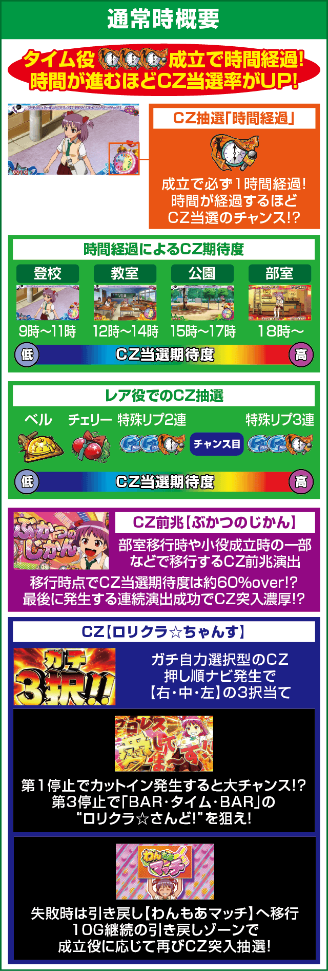 パチスロ ロリクラ☆ほーるど！のピックアップ