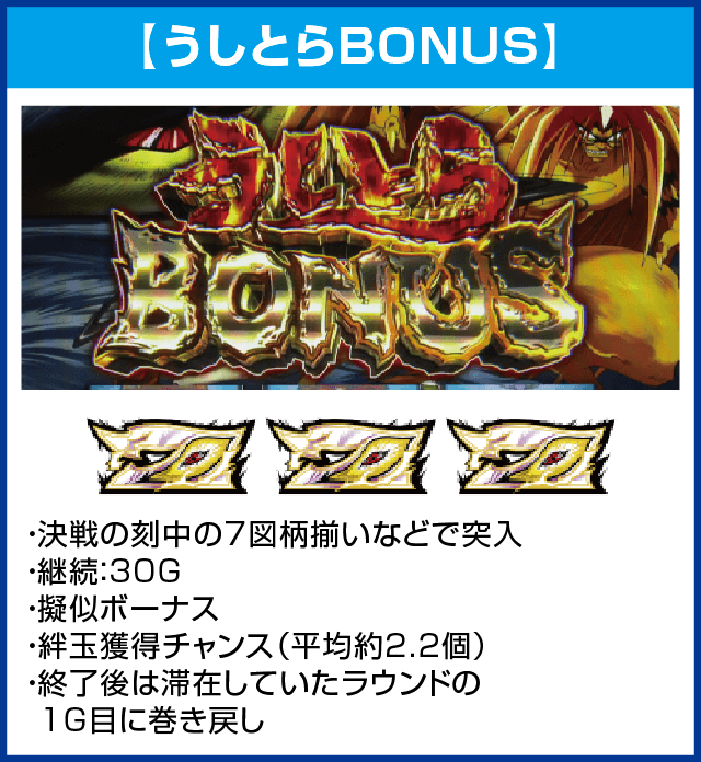 パチスロ うしおととら 雷槍一閃のピックアップ