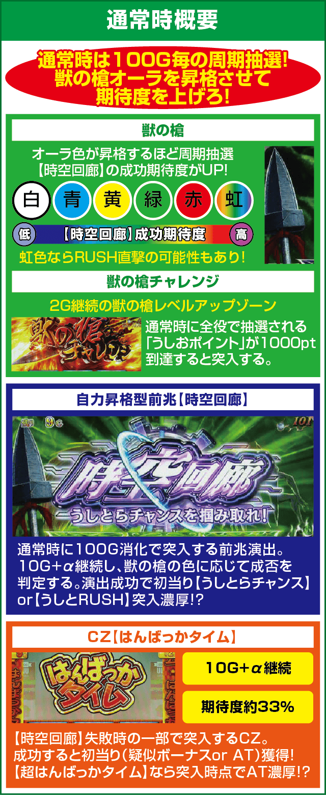 パチスロ うしおととら 雷槍一閃のピックアップ