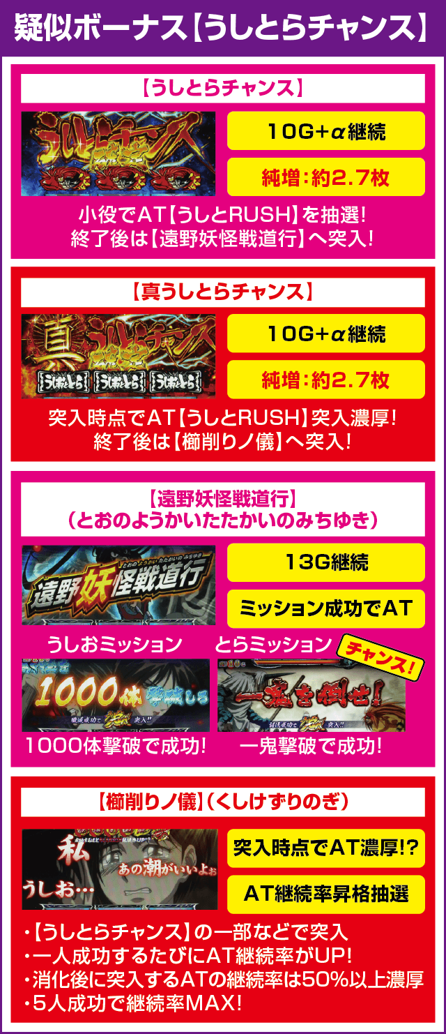 パチスロ うしおととら 雷槍一閃のピックアップ