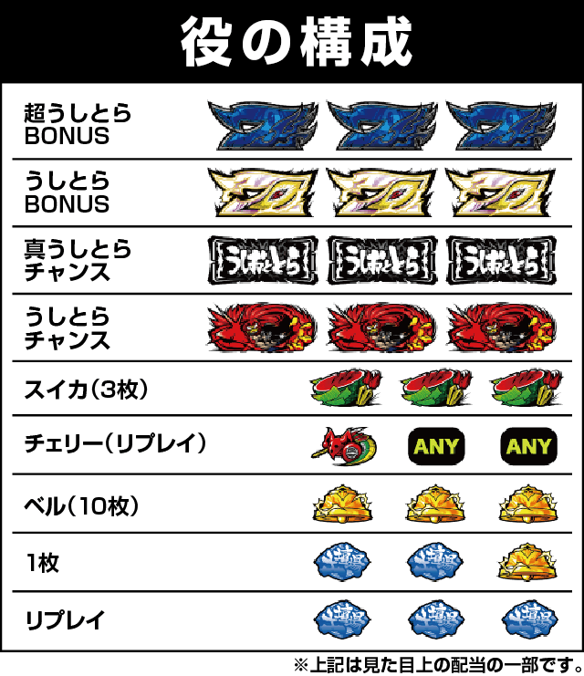 パチスロ うしおととら 雷槍一閃の役構成