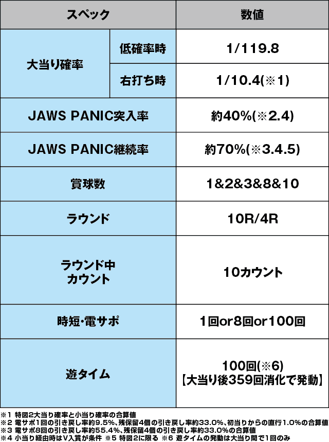 P JAWS3 LIGHTのスペック表
