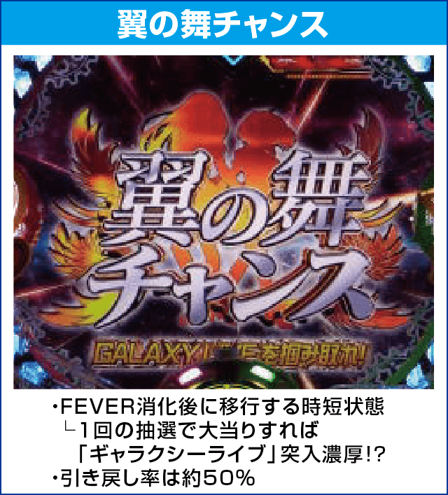 Pフィーバーマクロスフロンティア4のピックアップ