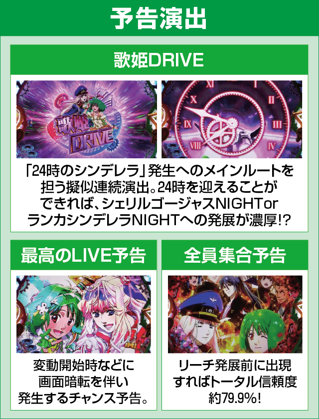 Pフィーバーマクロスフロンティア4のピックアップ