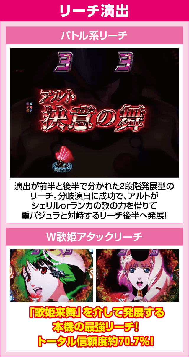 Pフィーバーマクロスフロンティア4のピックアップ