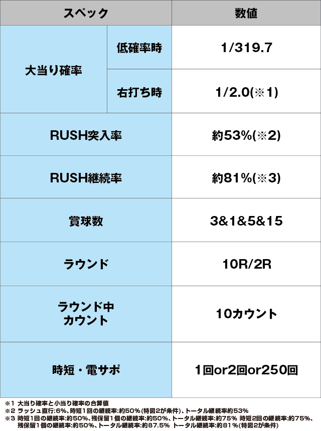 Pフィーバーマクロスフロンティア4のスペック表