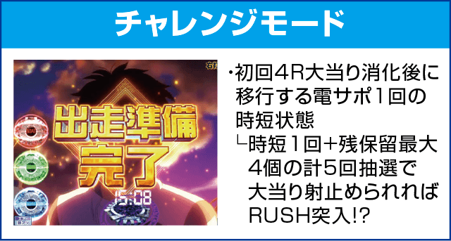 PモンキーターンV GC250Aのピックアップ