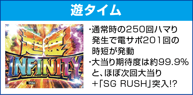 PモンキーターンV GC250Aのピックアップ