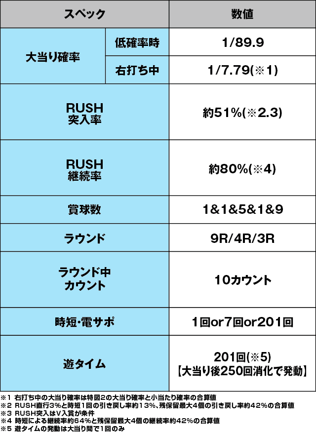 PモンキーターンV GC250Aのスペック表