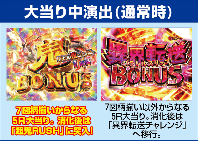 Pリアル鬼ごっこ2 全力疾走チャージ翼ver.のピックアップ