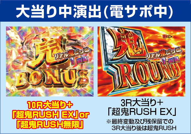 Pリアル鬼ごっこ2 全力疾走チャージ翼ver.のピックアップ