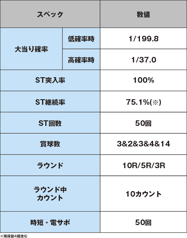 Pスーパー海物語 IN 沖縄5 桜ver.199のスペック表