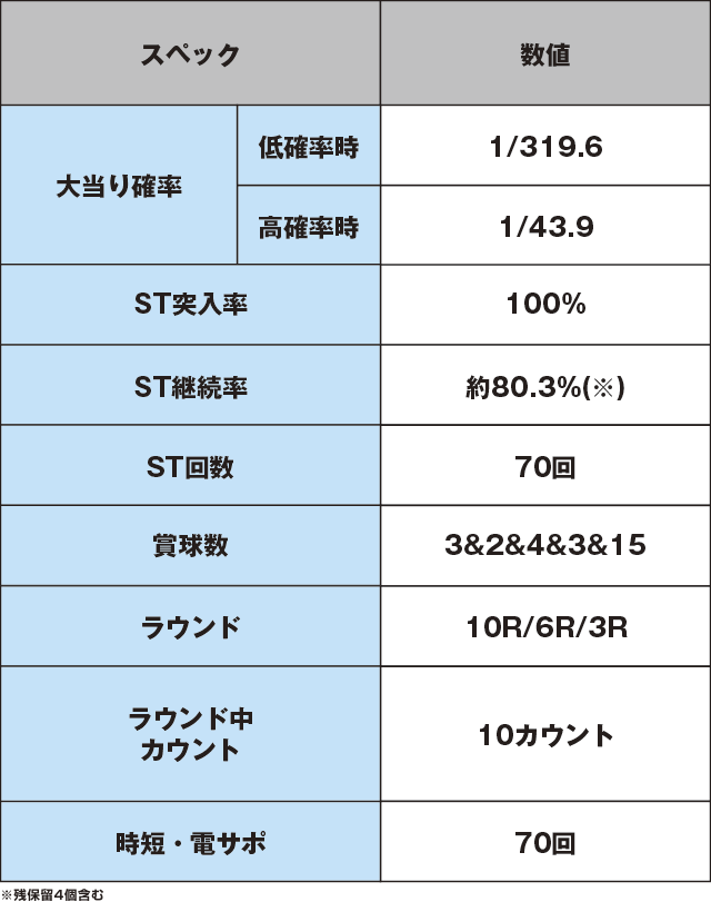Pスーパー海物語 IN 沖縄5 桜ver.319のスペック表