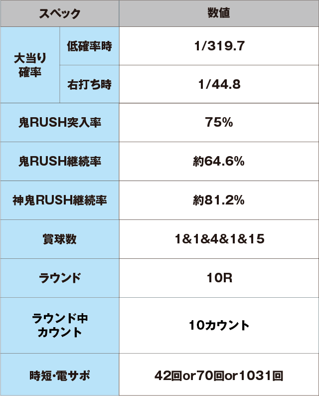 P神・天才バカボン～神SPEC～のスペック表