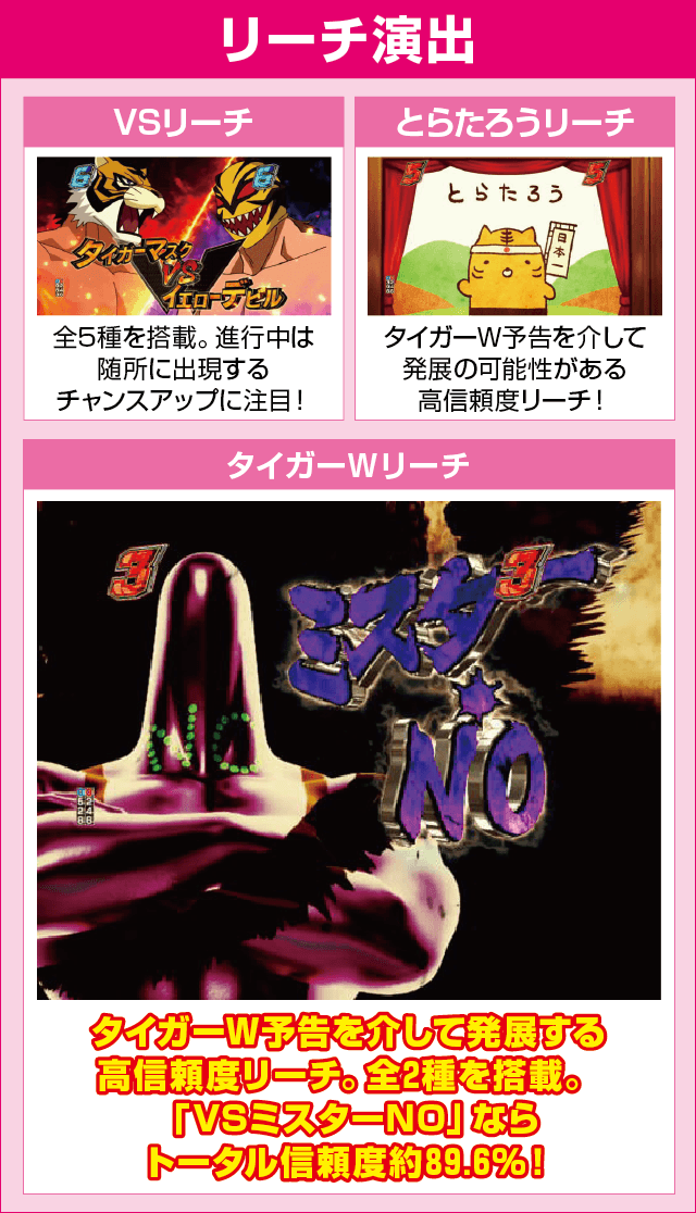 PフィーバータイガーマスクW Lightver.のピックアップ