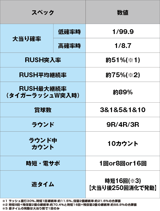 PフィーバータイガーマスクW Lightver.のスペック表