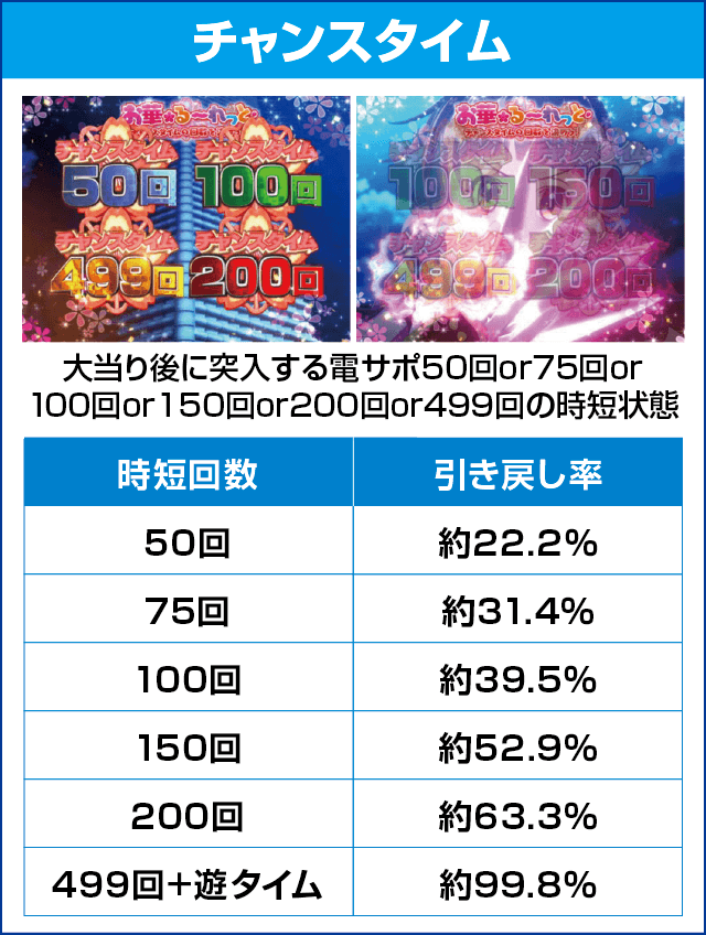 P遠山の金さん2 遠山桜と華の密偵JQAのピックアップ