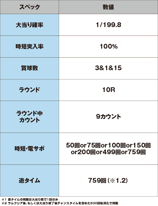 P遠山の金さん2 遠山桜と華の密偵JQAのスペック表