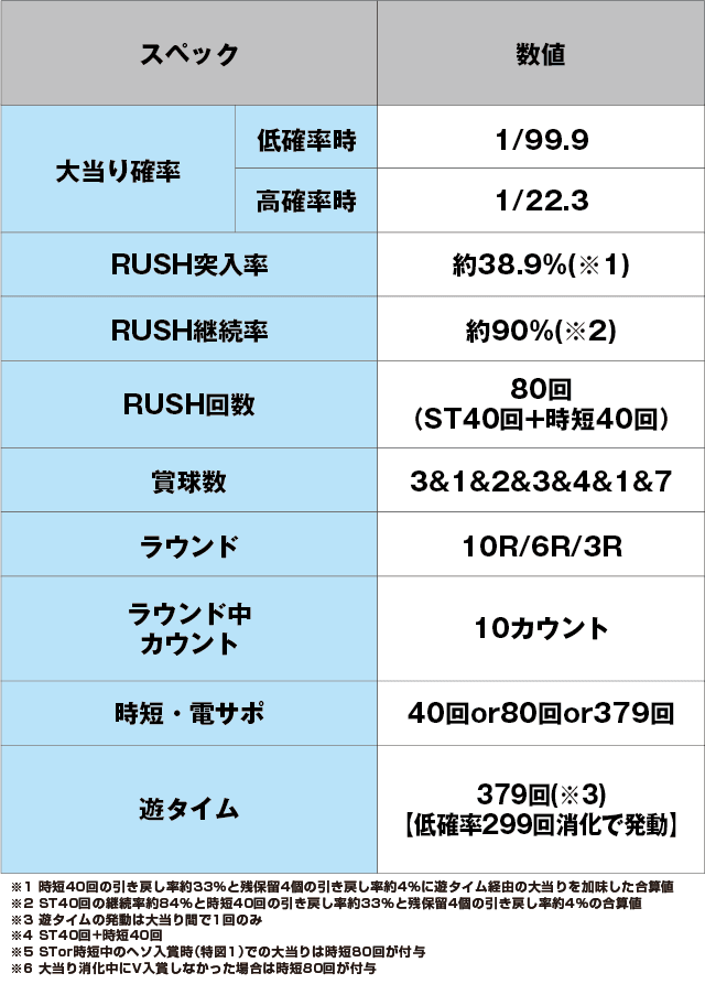 ぱちんこ ウルトラ6兄弟 Light Versionのスペック表