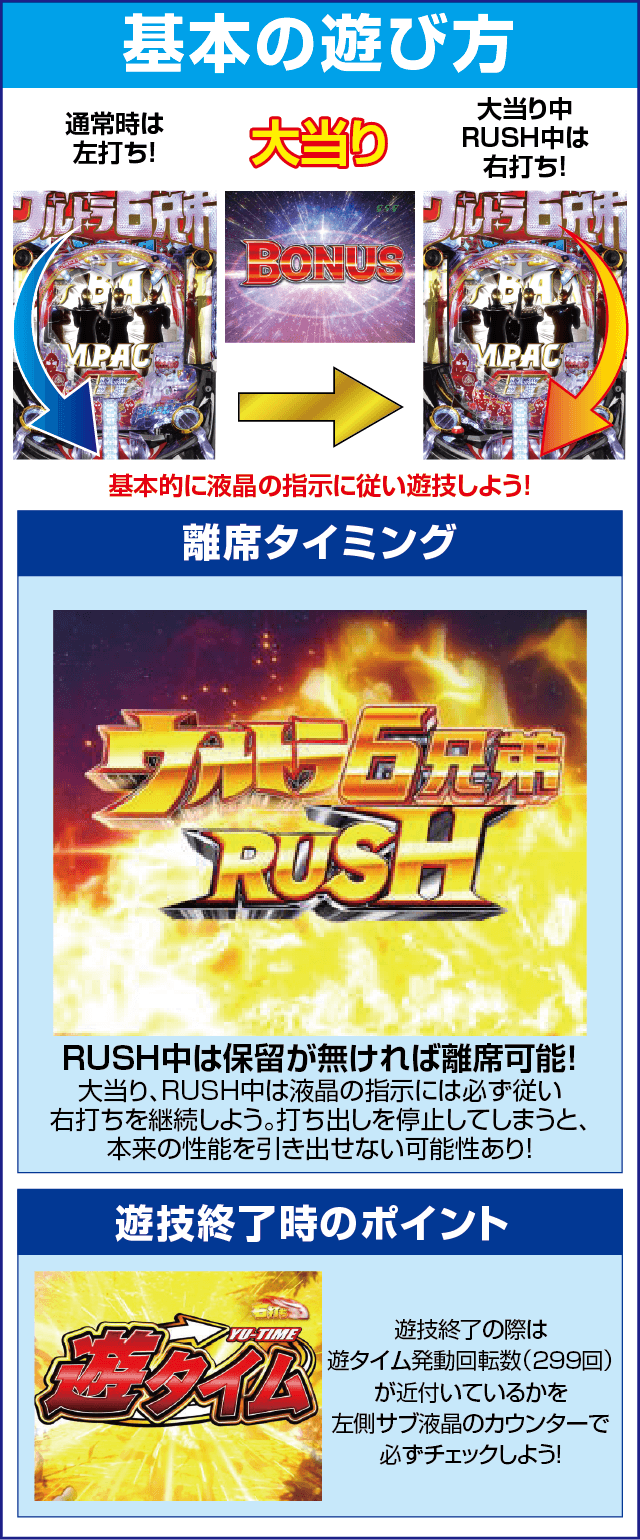 ぱちんこ ウルトラ6兄弟 Light Versionのスペック