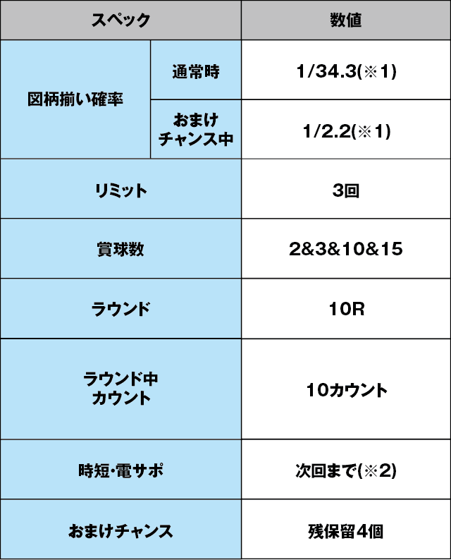Pうまい棒4500～10500のスペック表