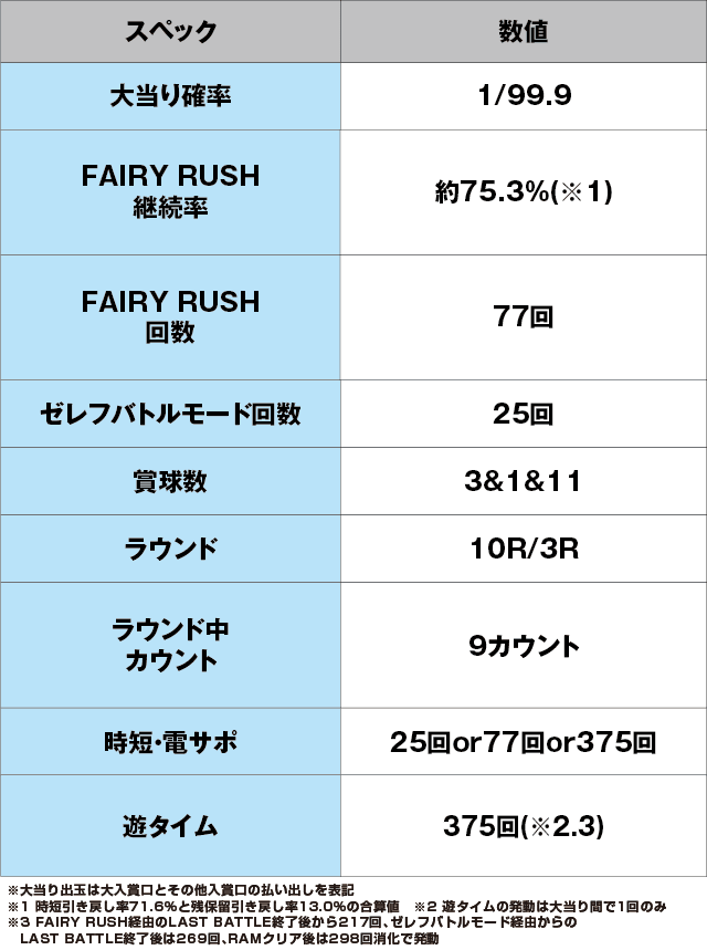 PA FAIRY TAIL2 JWAのスペック表