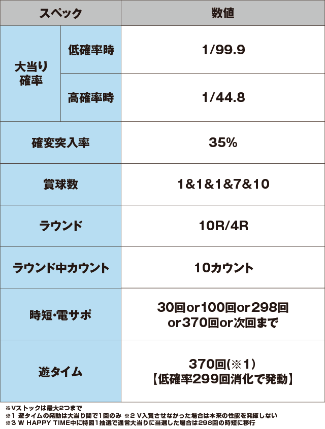 ぱちんこ 冬のソナタ SWEET W HAPPY Versionのスペック表