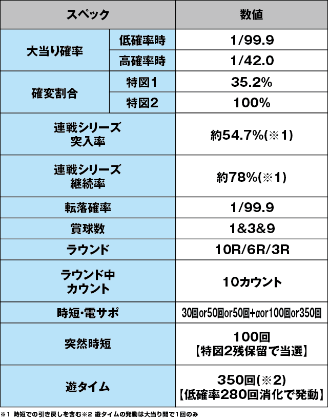 PA競女!!!!!!!!-KEIJO-99Ver.のスペック表