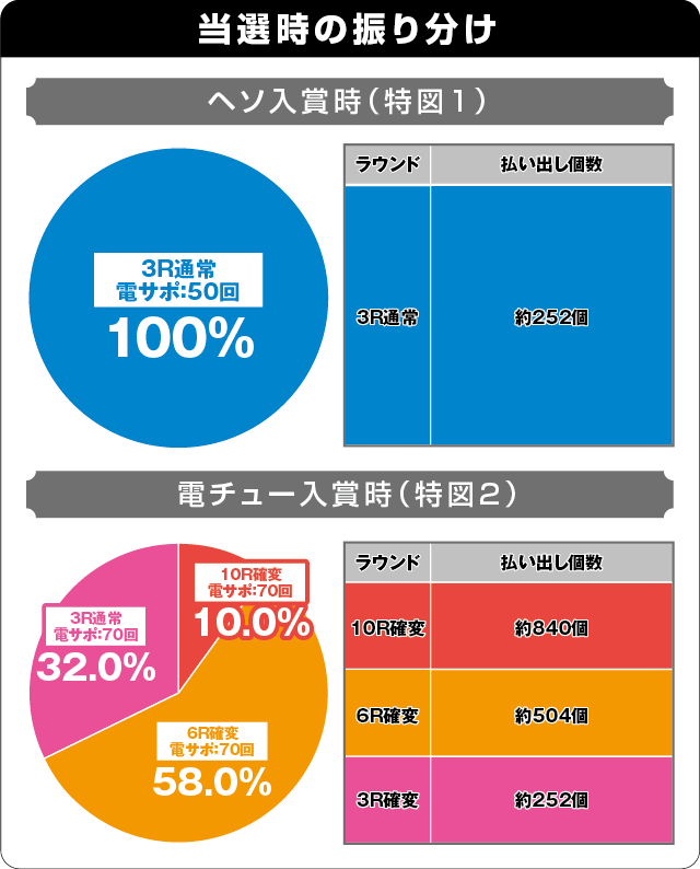 PA遠山の金さん2 遠山桜と華の密偵JWDの振り分け表