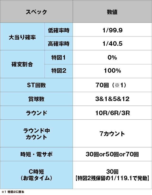 PA遠山の金さん2 遠山桜と華の密偵JWDのスペック表