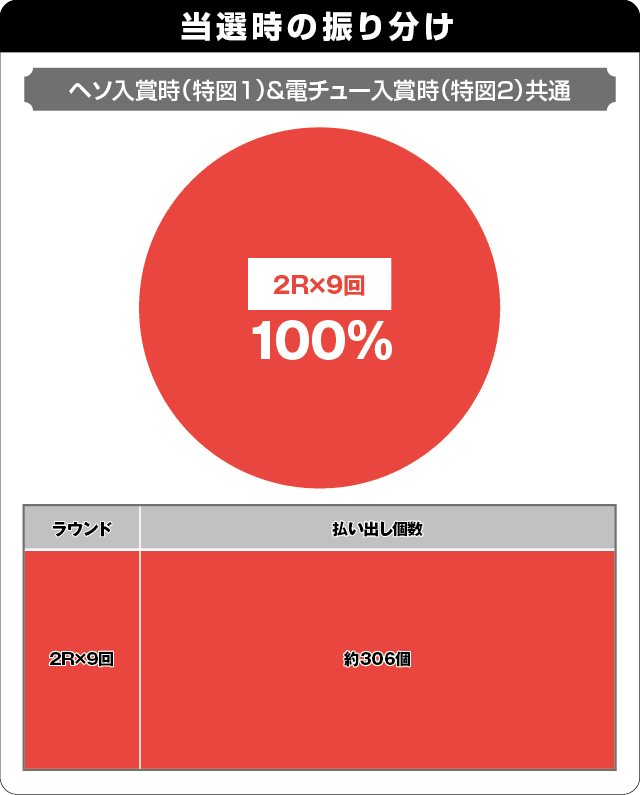 PAウイニングボールの振り分け表
