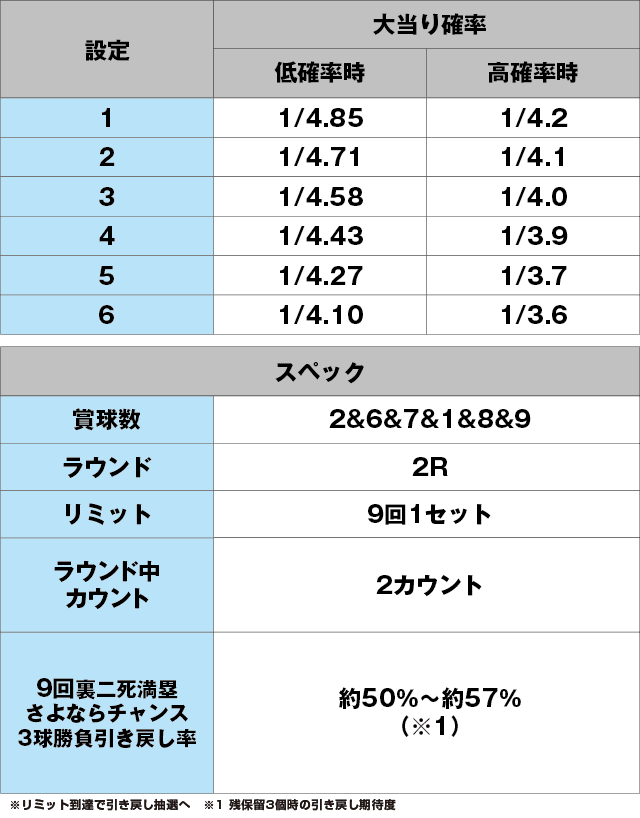 PAウイニングボールのスペック表